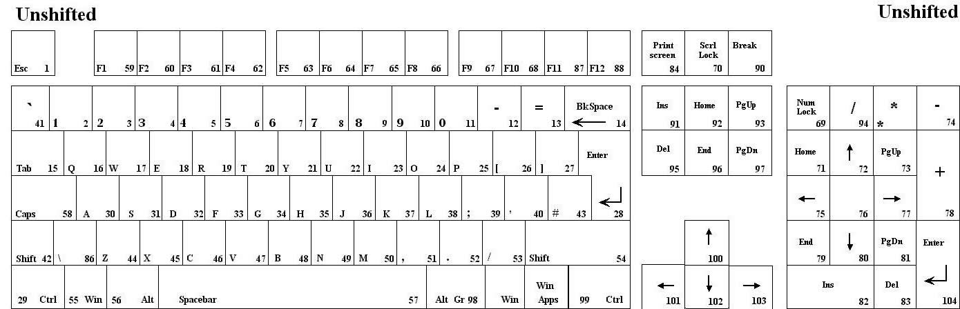 British keyboard numbers